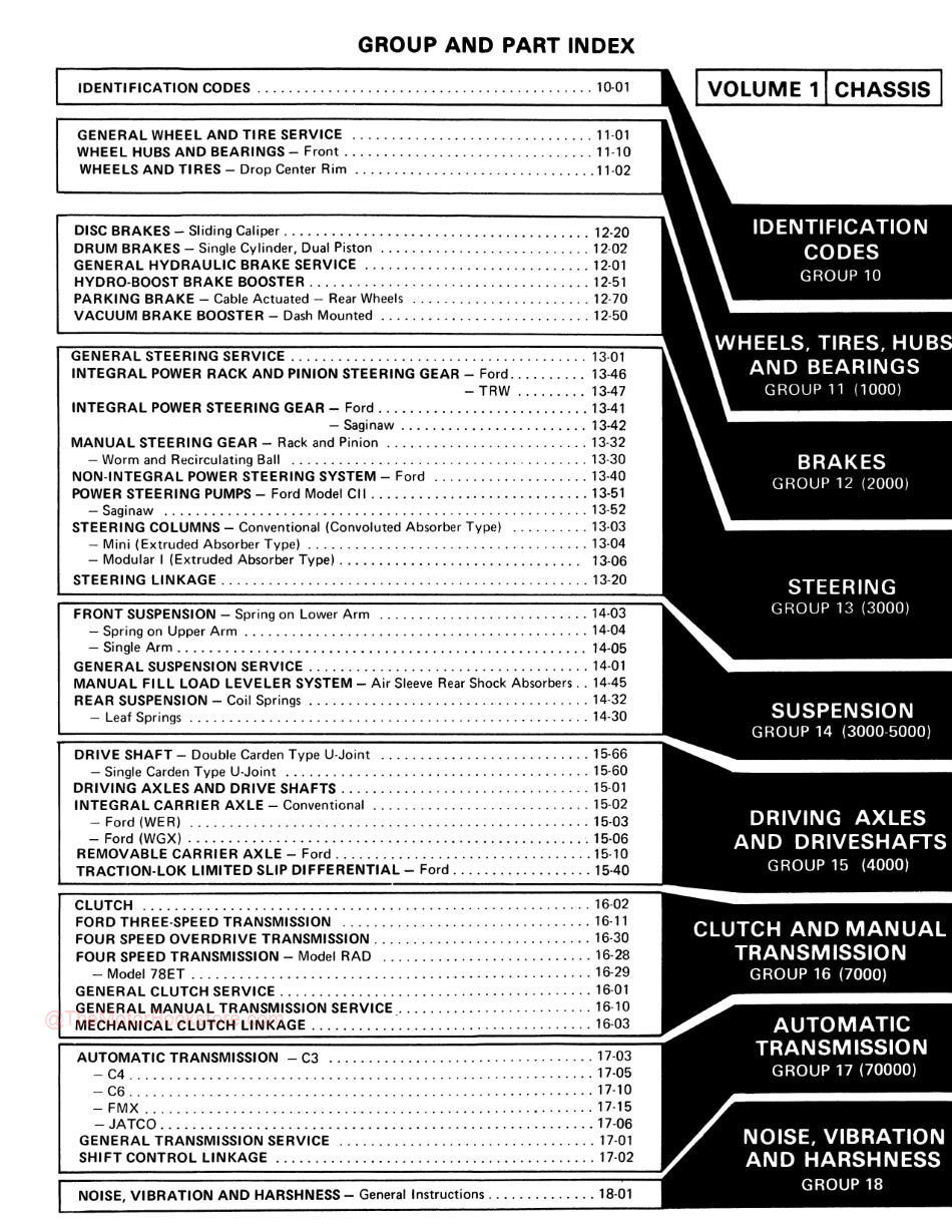 1978 Ford / Lincoln / Mercury Shop Manual - Table of Contents Volume 1