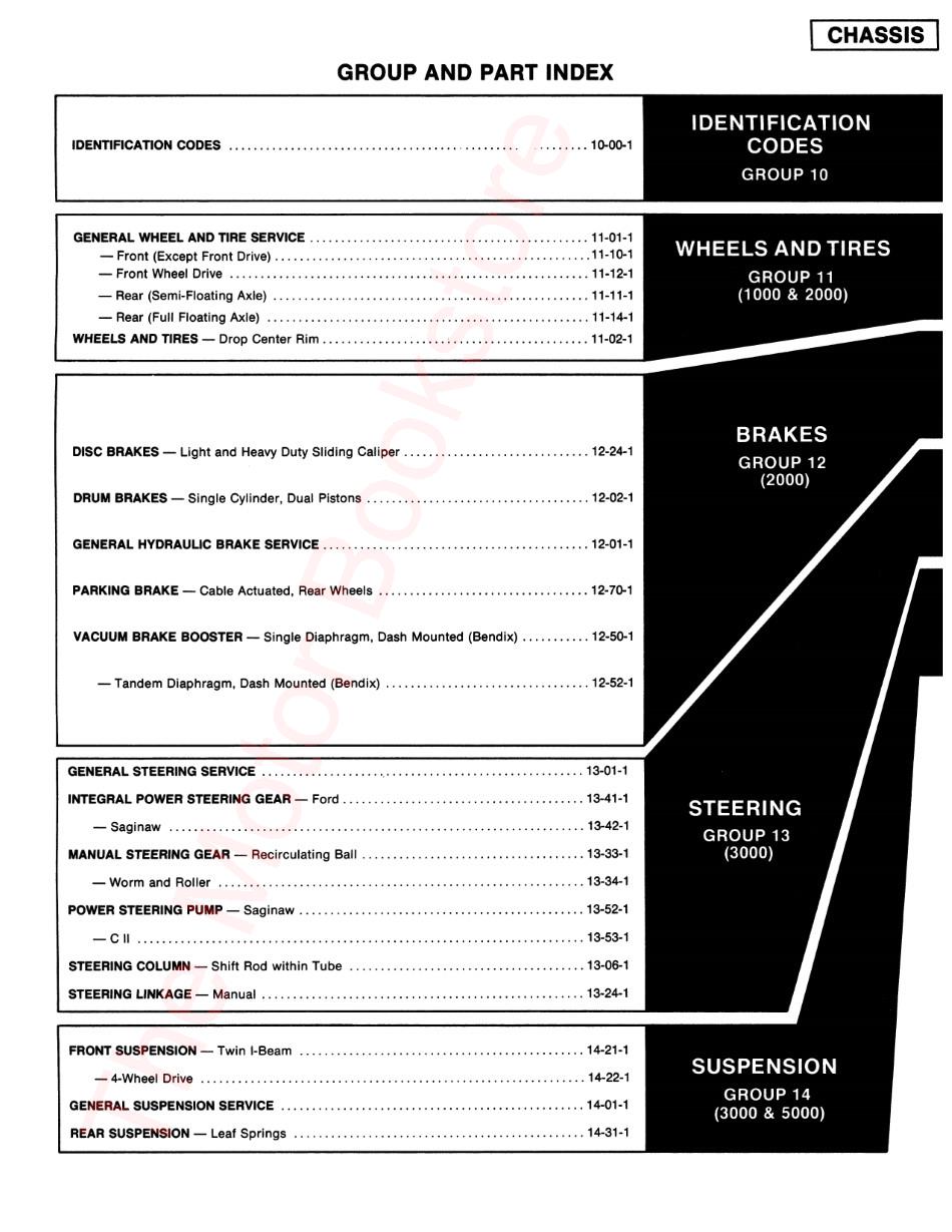 1979 Ford Truck Shop Manuals - Table of Contents Page 1