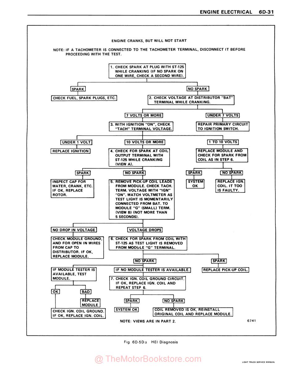 1979 GMC LD Truck Service Manual - Sample Page - HEI Diagnosis Chart