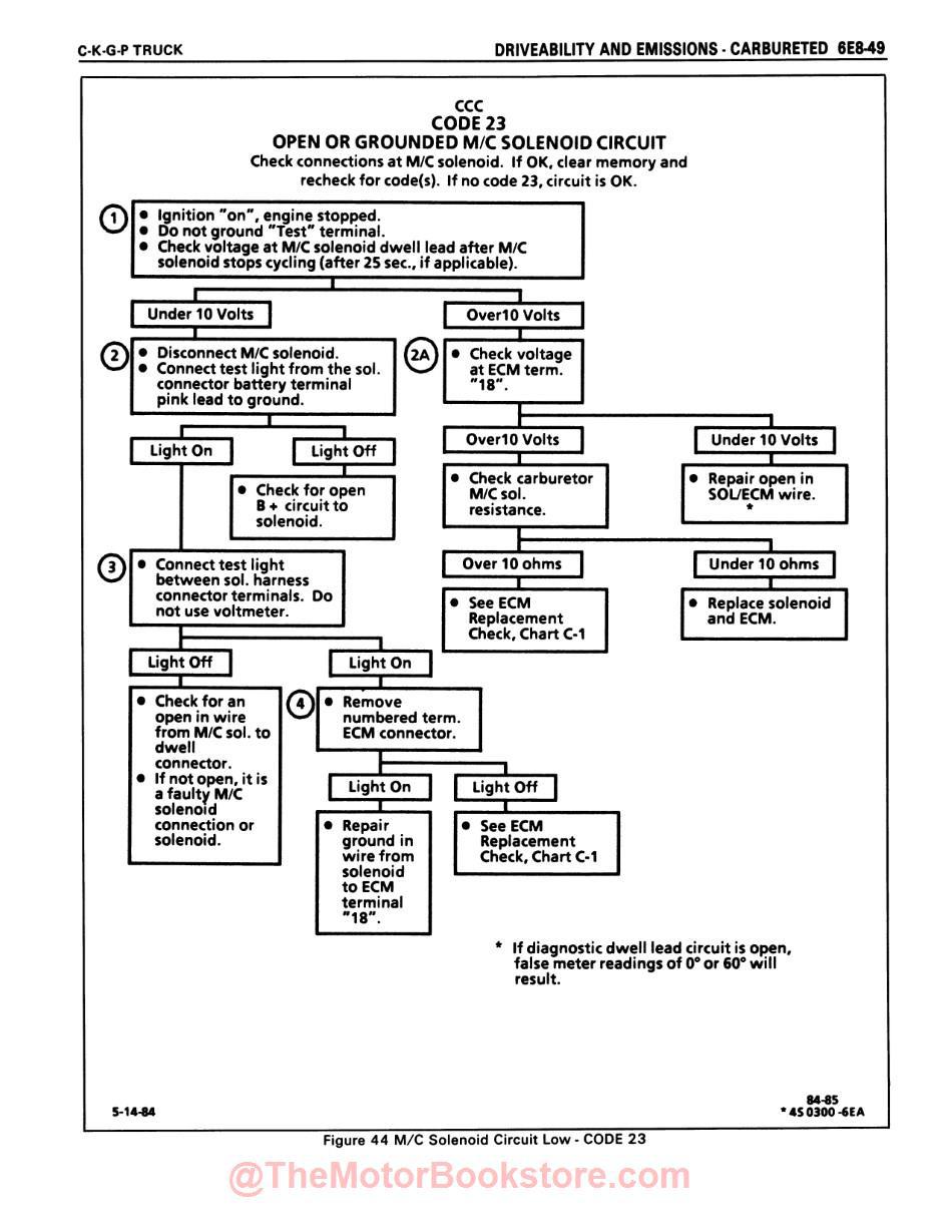 1985 Chevy LD Truck 10-30 Series Shop Manual - Sample Page - Driveability and Emissions - Carbureted