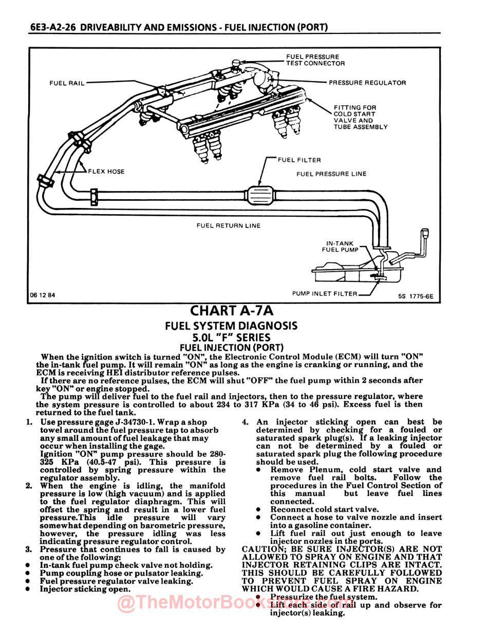 1986 Chevy Camaro Shop Manual - Sample Page - Fuel System Diagnosis