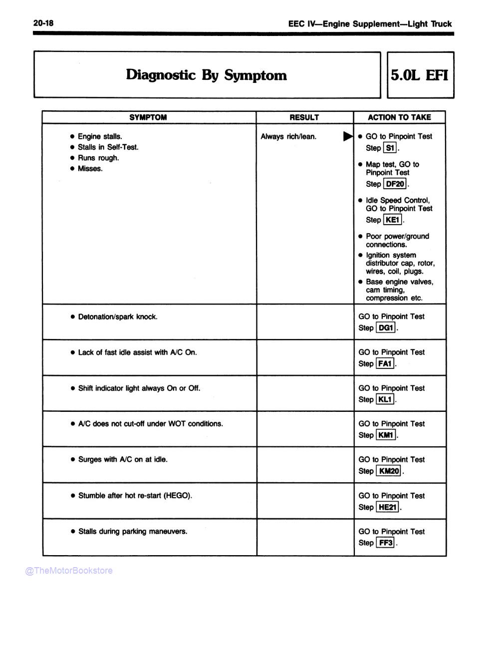 1986 Ford Car / Truck Engine & Emissions Diagnosis Shop Manual - Sample Page 1