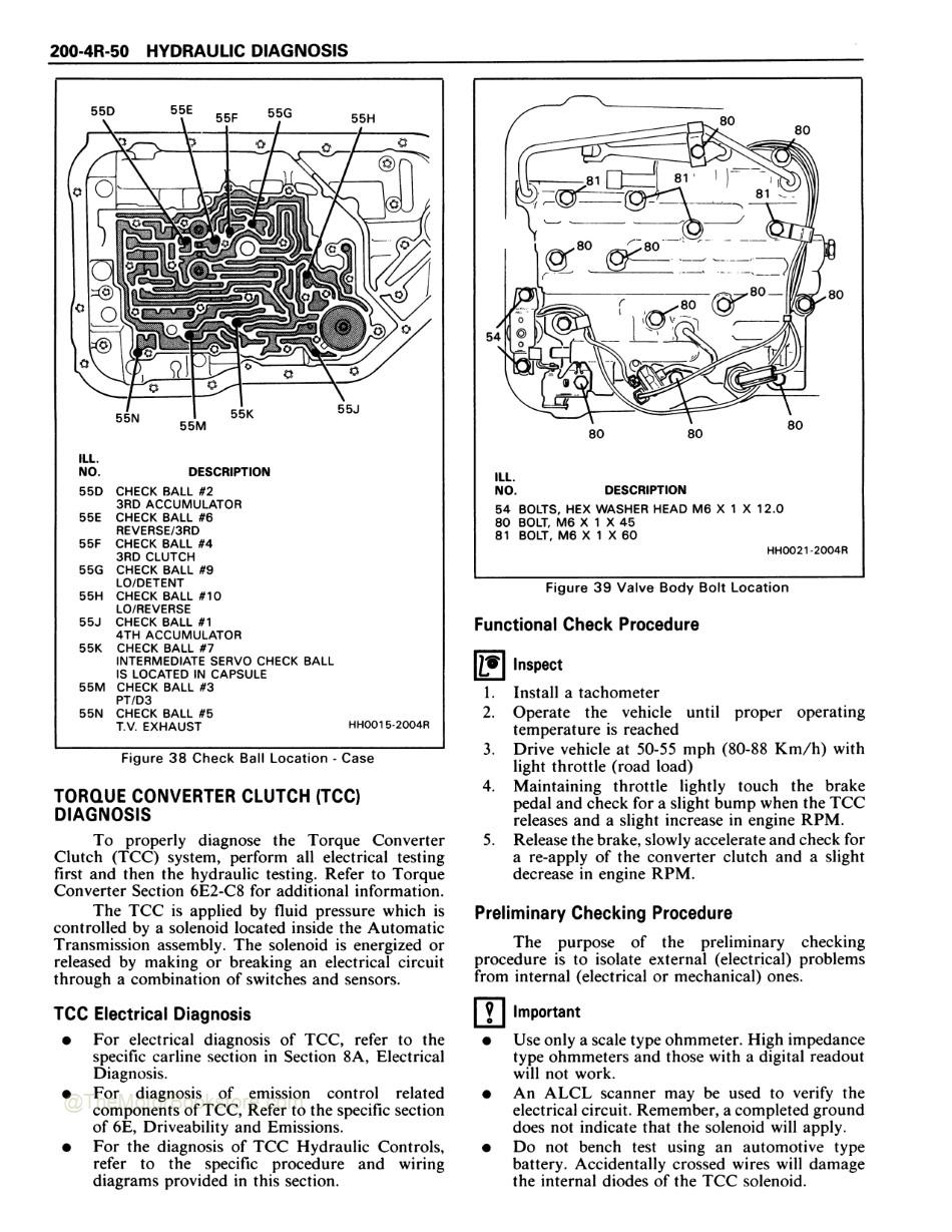 1987 Cadillac Brougham & Limo Shop Manual - 200-4R Hydraulic Diagnosis