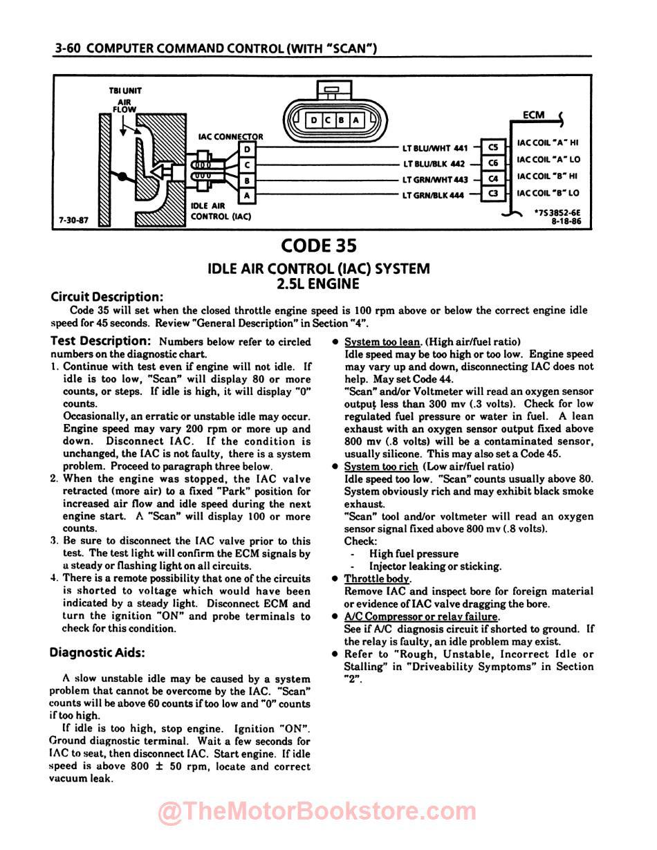 1988 Chevy C-K Pick-Up Fuel & Emissions Service Manual Supplement - Sample Page - Computer Command Control (With 'SCAN')