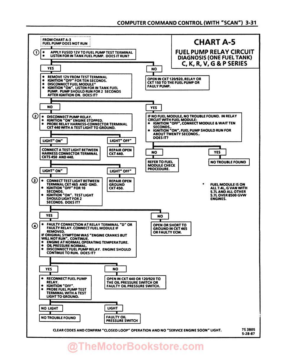 1988 Chevy S-10 LD Truck Shop Manual - Sample Page- Fuel Pump Relay Circuit Diagnosis