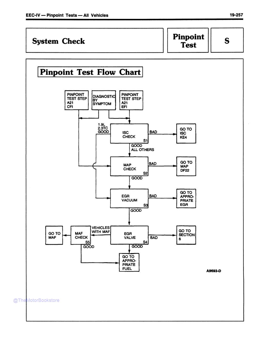 1988 Ford Car / Truck Engine & Emissions Diagnosis Shop Manual - Sample Page 2