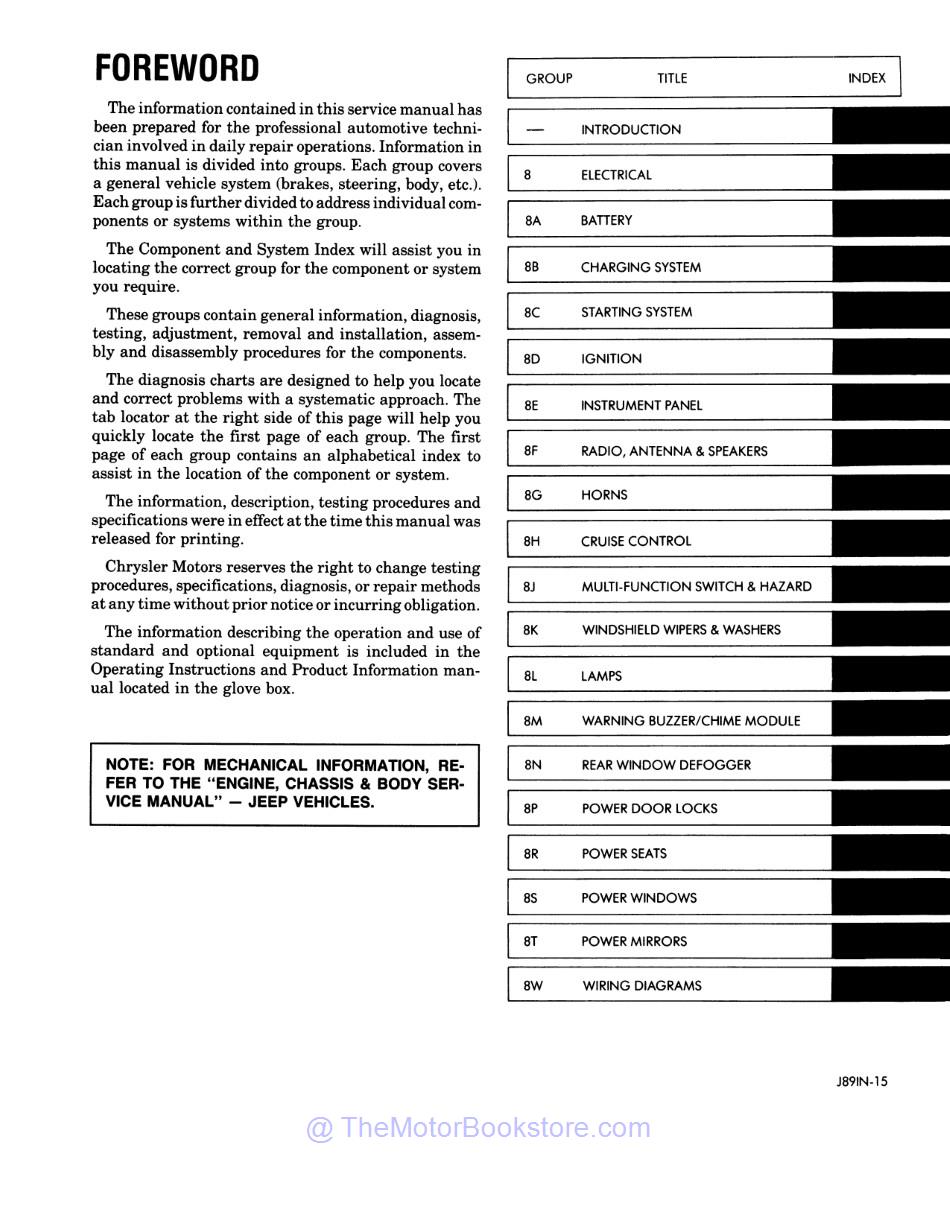 1989 Jeep Service Manual - 4 Volumes  - Table of Contents 2