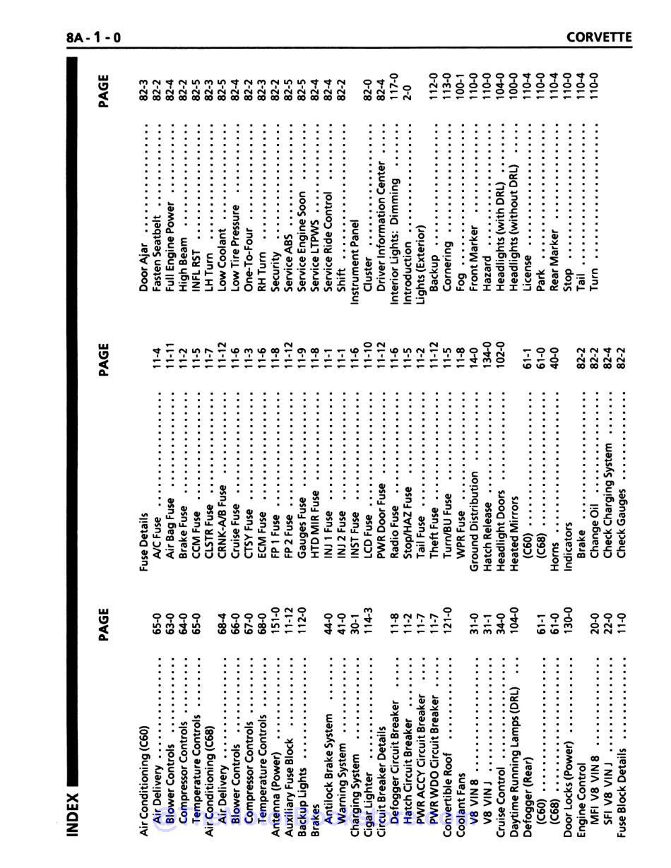 1990 Corvette Electrical Diagnosis Service Manual Supplement  - Table of Contents 2