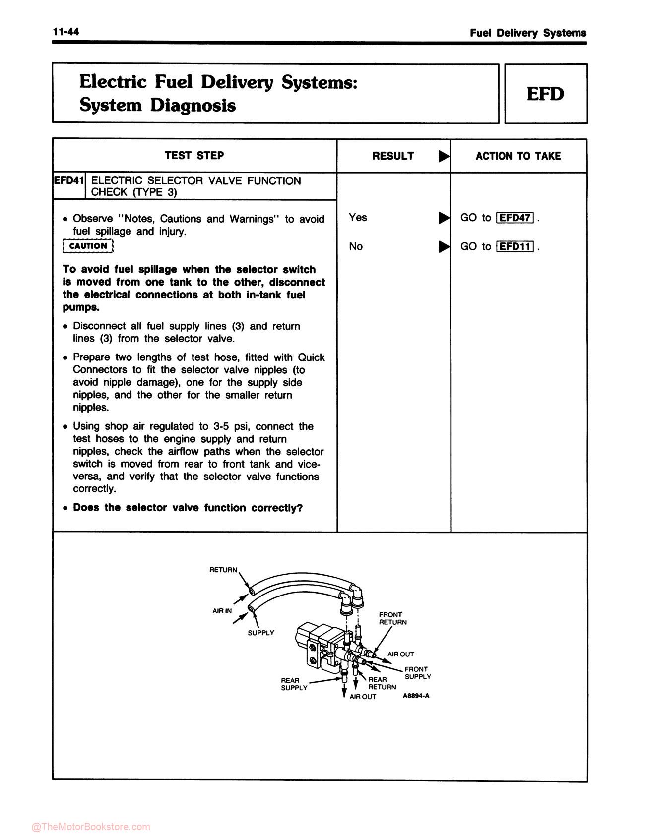 1990 Ford Engine / Emissions Diagnosis Shop Manual - Cars & Trucks - Sample Page 1