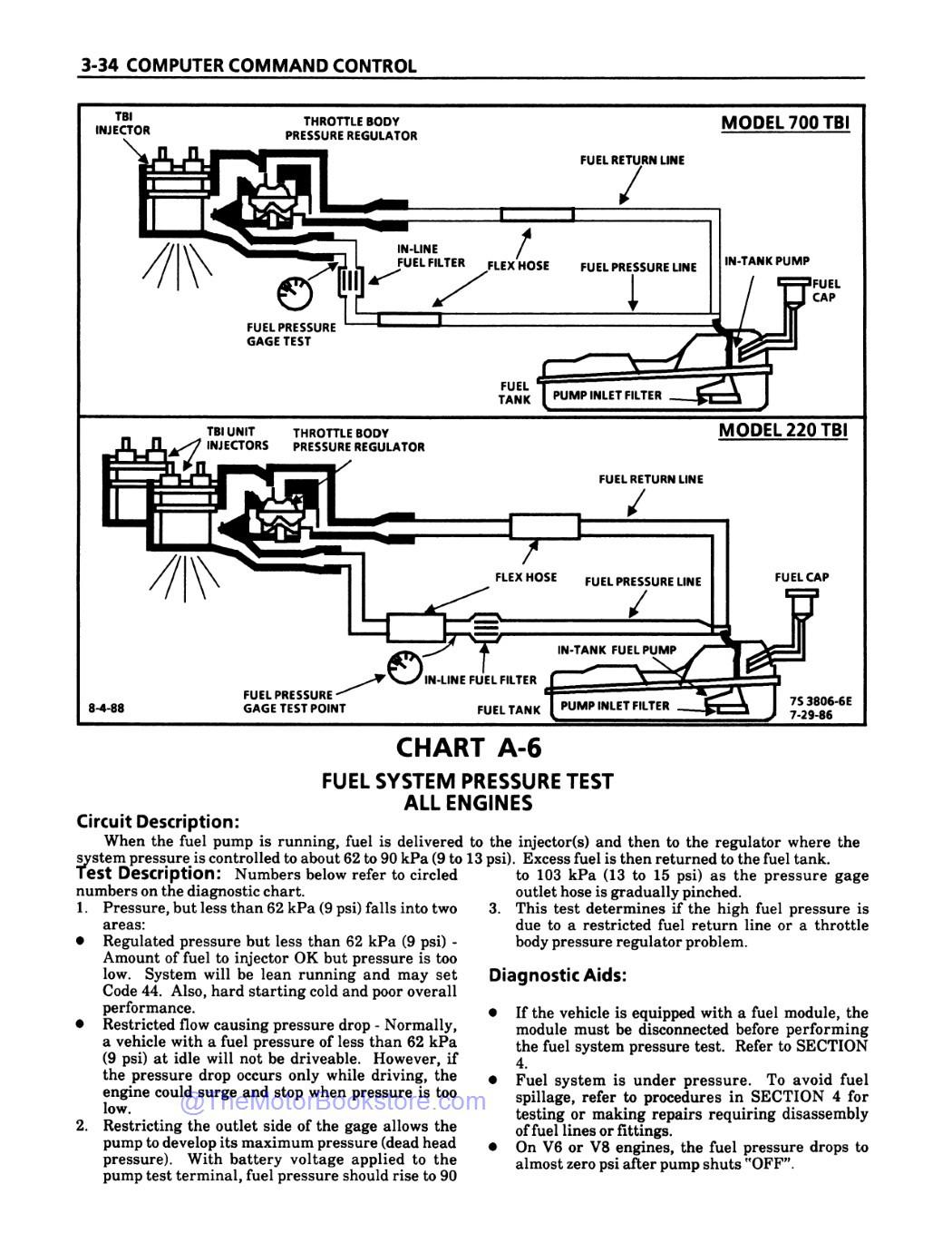1990 GMC R-V Truck, G-P Van Shop Manual - Sample Page 2
