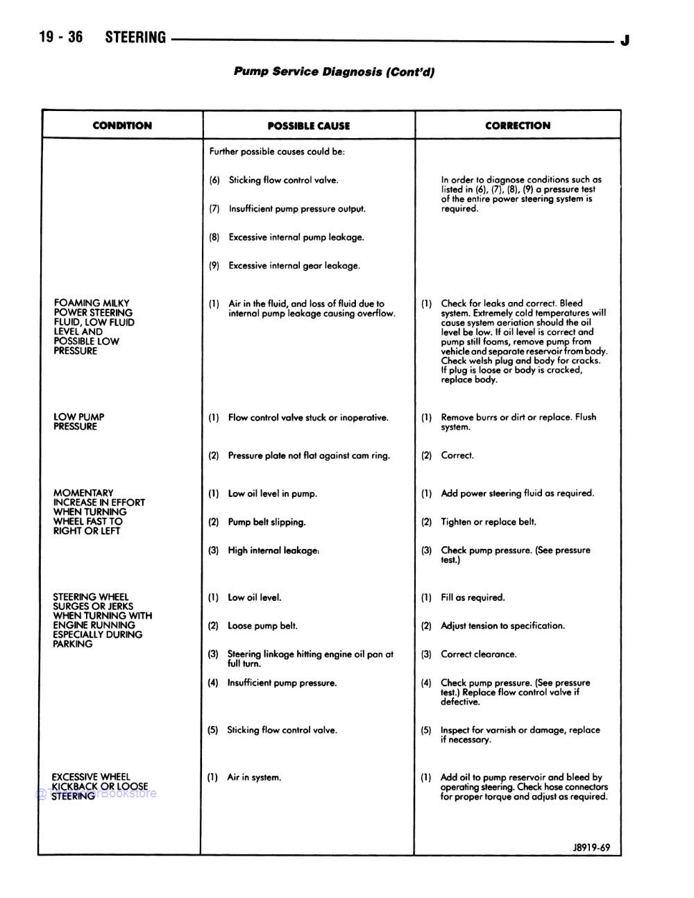 1990 Jeep Shop Manual - Sample Page 2