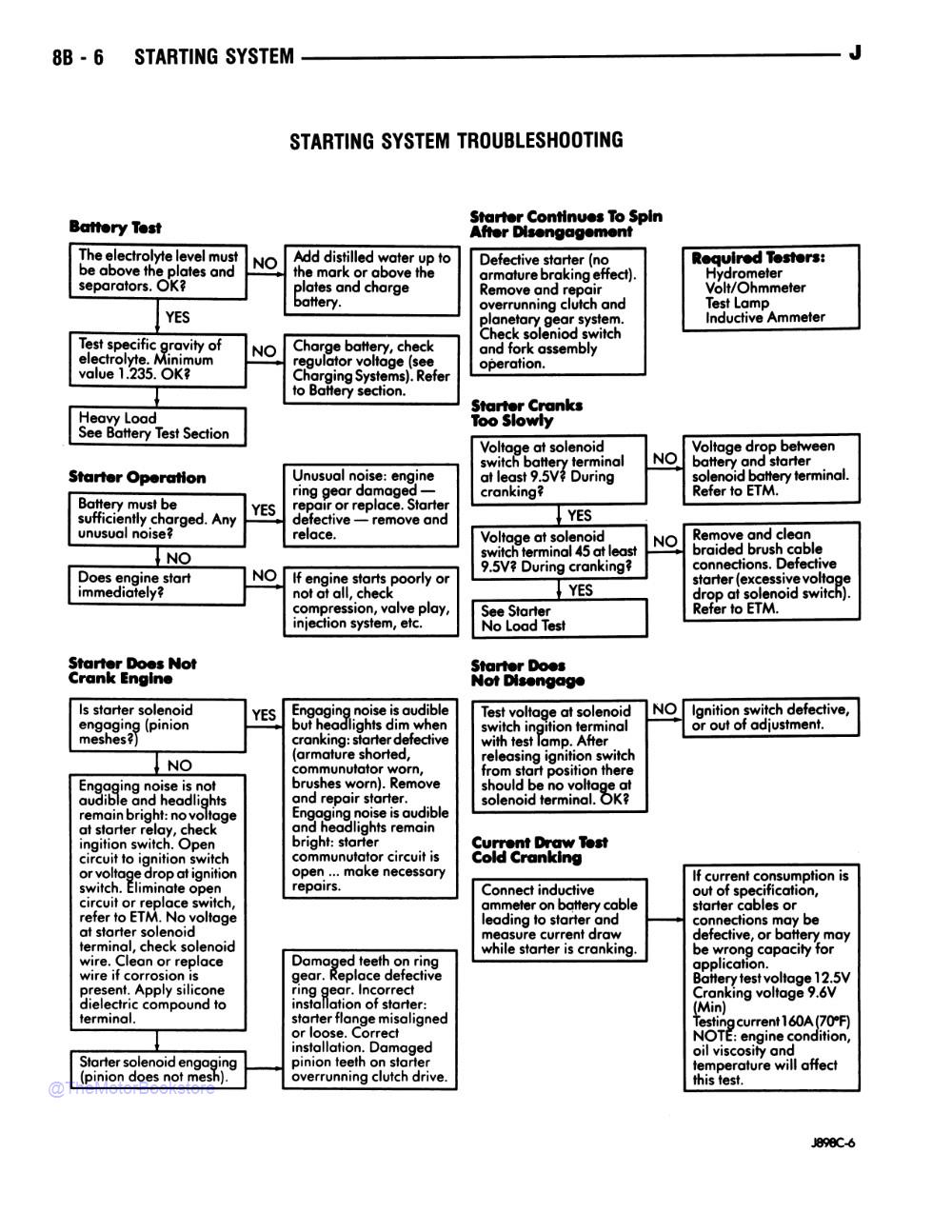 1990 Jeep Shop Manual - Sample Page 3