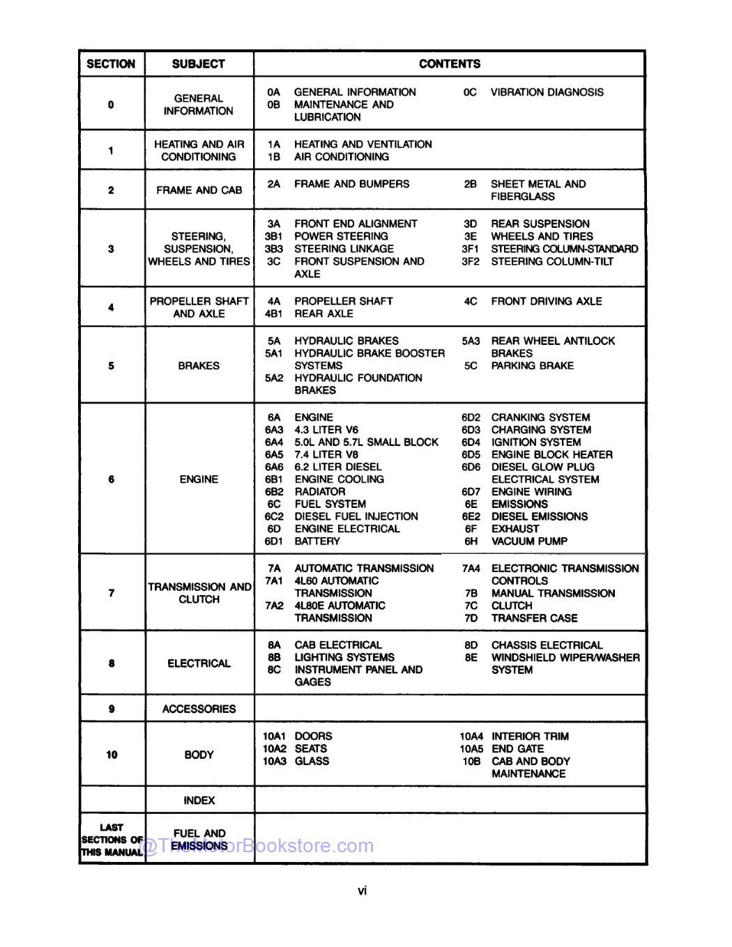 1991 GMC R-V Truck, G-P Van Shop Manual  - Table of Contents 1