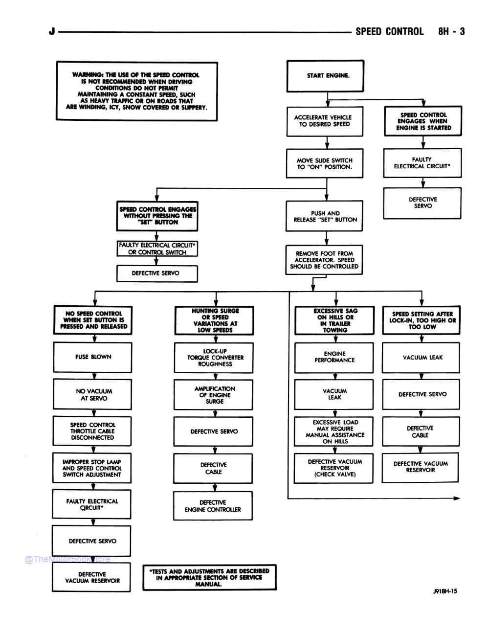 1991 Jeep Shop Manual - Sample Page 3