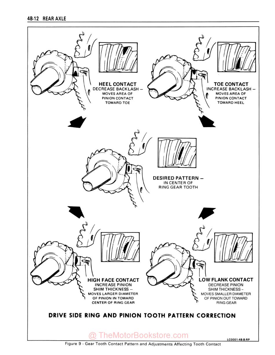 1992 Pontiac Firebird Service Manual - Sample Page - Rear Axle