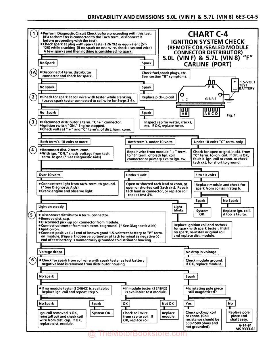 1992 Pontiac Firebird Service Manual - Sample Page - Ignition System Troubleshooting Chart