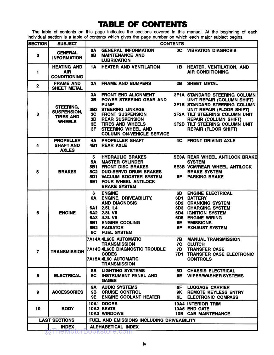 1993 GMC Sonoma and Jimmy Service Manual  - Table of Contents