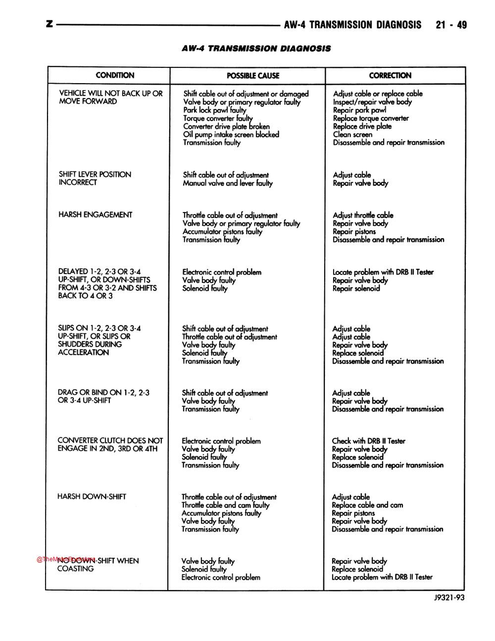 1993 Jeep Grand Cherokee, Grand Wagoneer Shop Manual - Sample Page 2