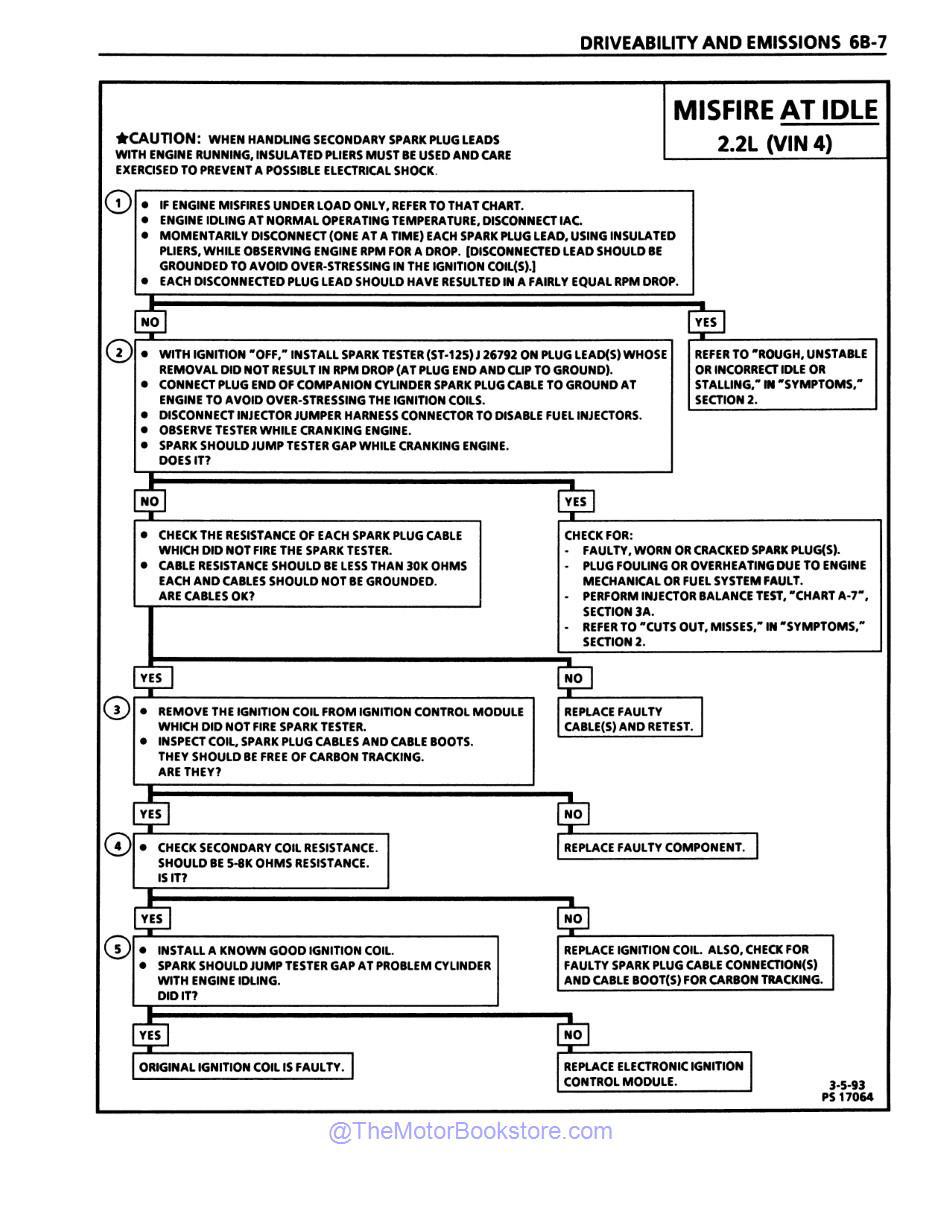 1994 Chevrolet & GMC S/T Driveability, Emissions and Electrical Diagnosis Manual - Sample Page 1 - Misfire at Idle