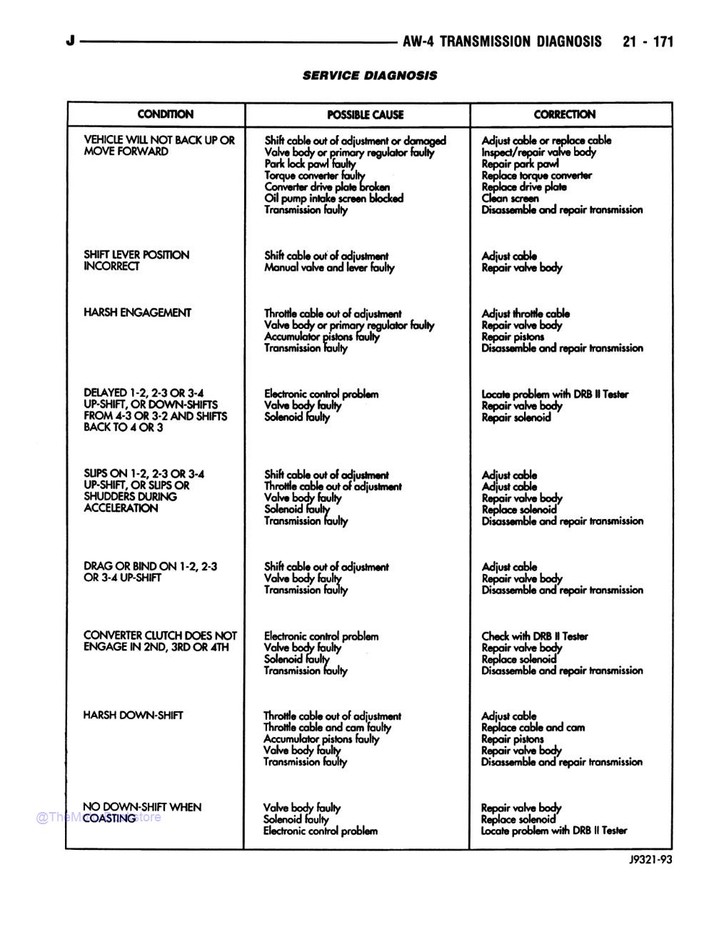 1994 Jeep Cherokee & Wrangler Shop Manual - Sample Page 3