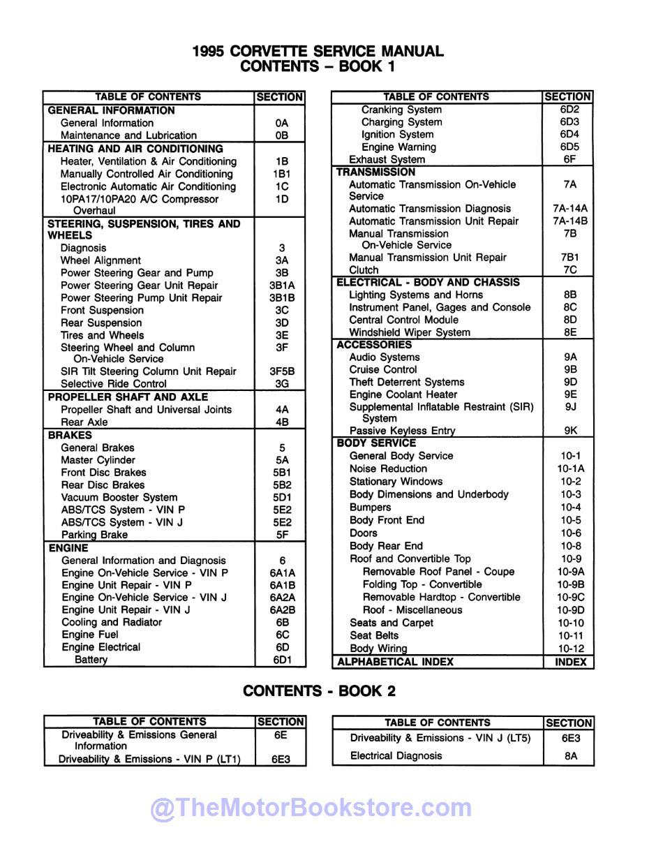 1995 Chevy Corvette Service Manual  - Table of Contents 3