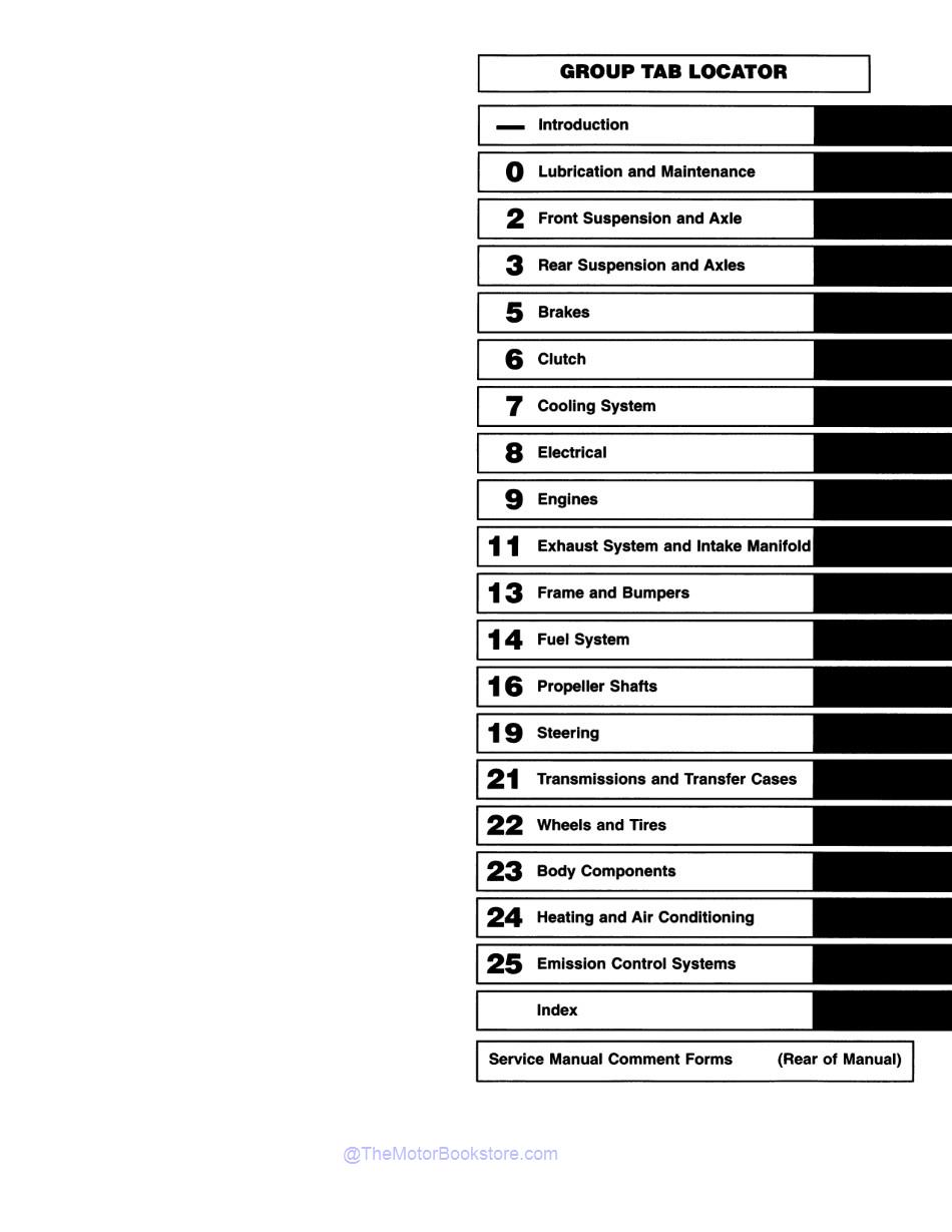 1995 Dodge Ram 1500-3500 Truck Shop Manual - OEM  - Table of Contents