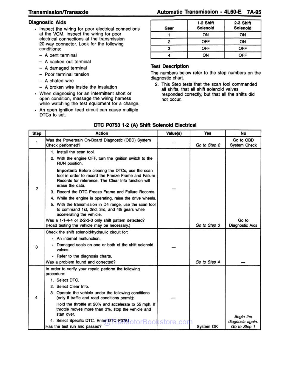 1996 Chevrolet & GMC C / K Truck Service Manual 2 Book Set - Sample Page 6 - 4L60E