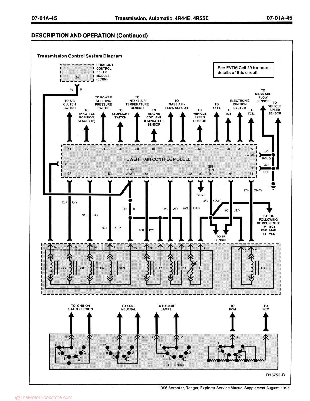 1996 Ford Ranger, Aerostar, Explorer Service Manual - Sample Page 3