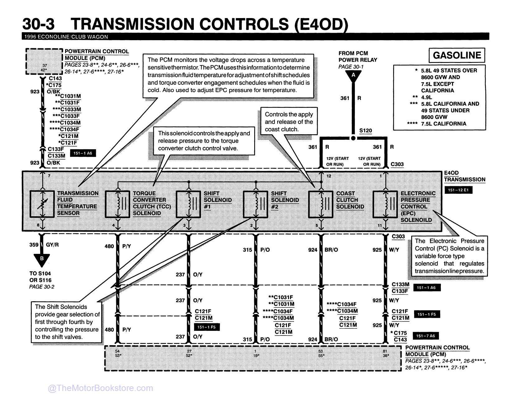 1996 Ford Econoline Electrical and Vacuum Troubleshooting Manual - Sample Page