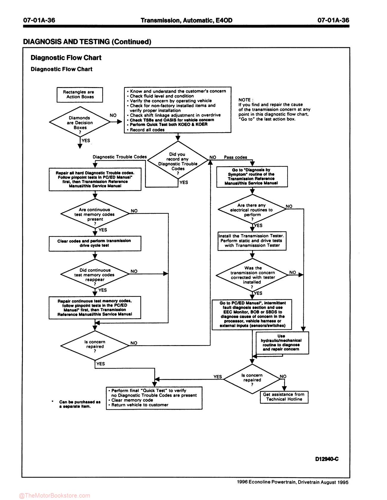 1996 Ford Econoline Service Manual - Sample Page 3