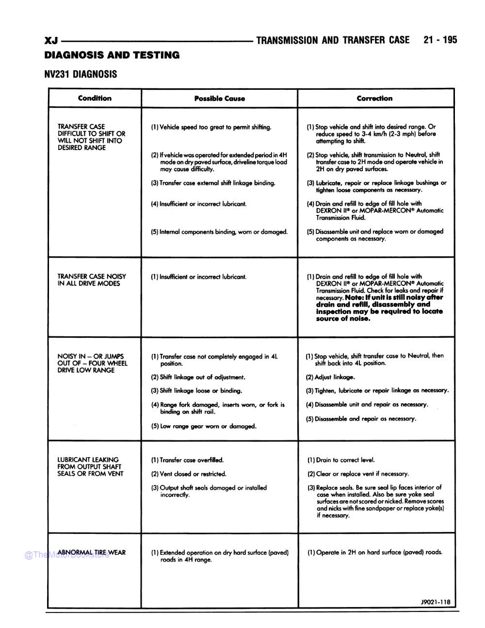 1997 Jeep Cherokee Shop Manual - Sample Page 2