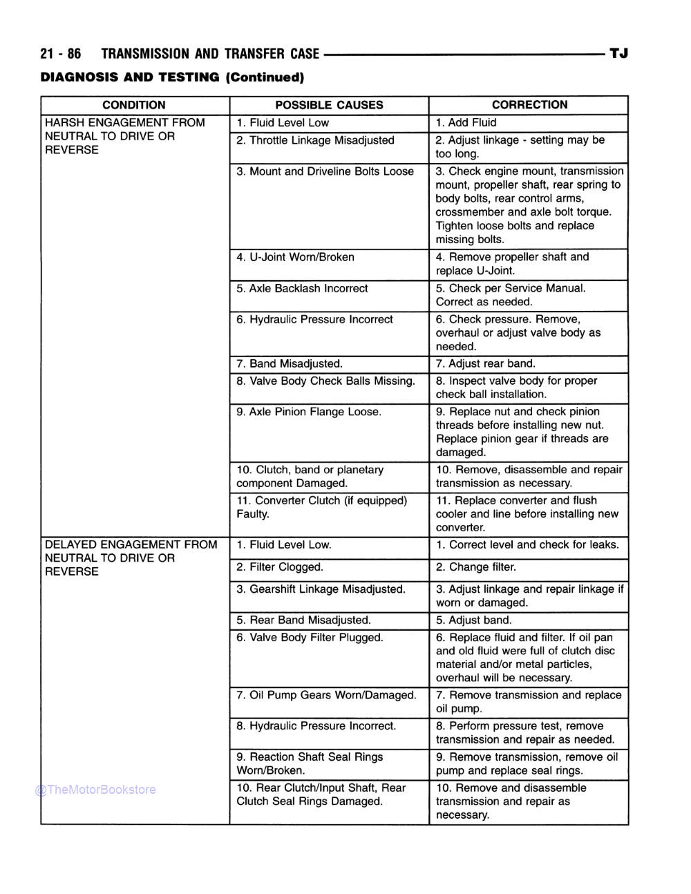 1997 Jeep Wrangler Shop Manual - Sample Page 2