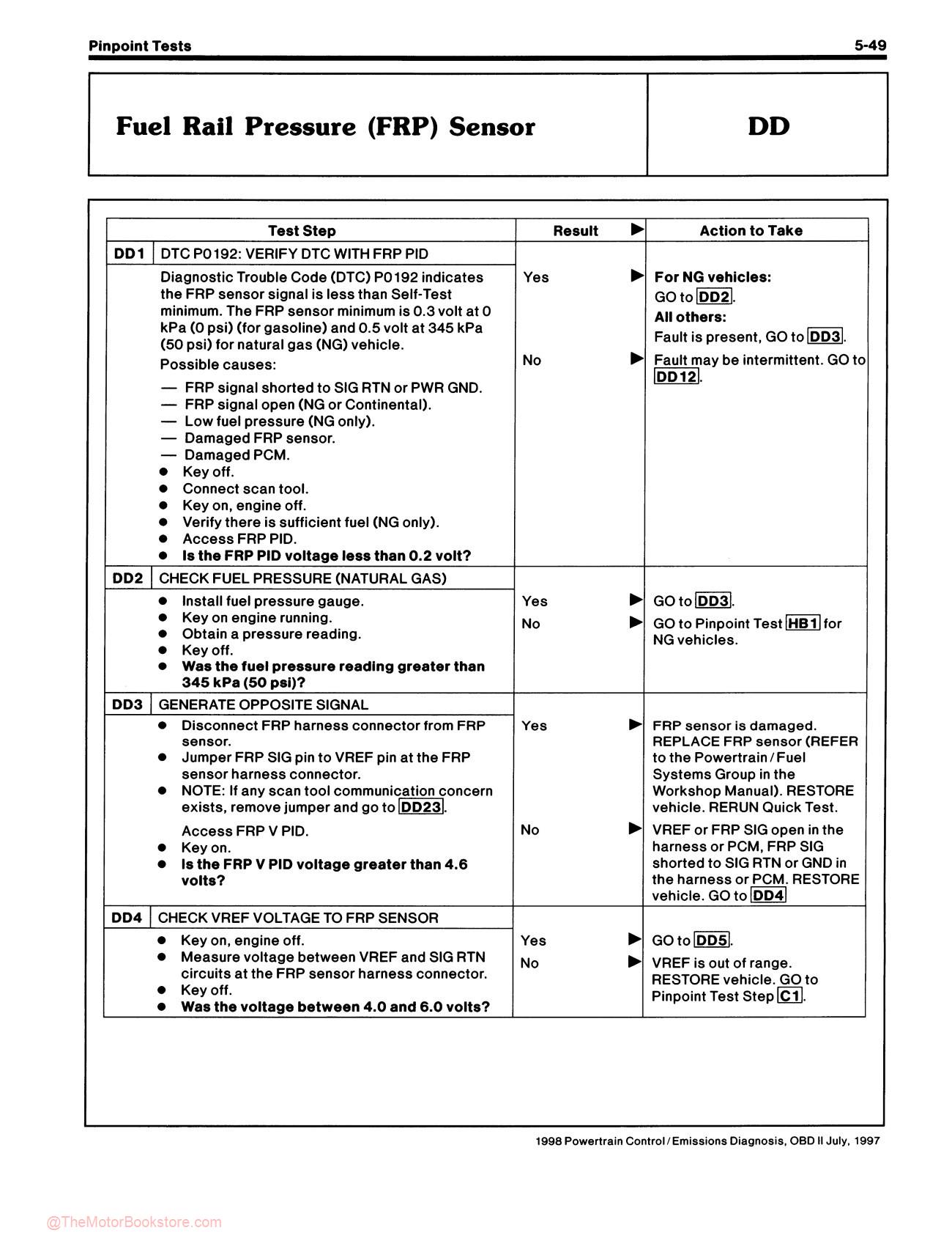 1998 Ford Powertrain / Emissions Diagnosis Service Manual - Cars & Trucks - Sample Page 2