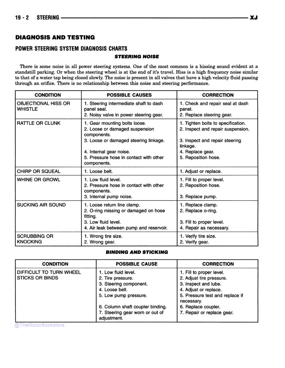 1998 Jeep Cherokee Shop Manual - Sample Page 2