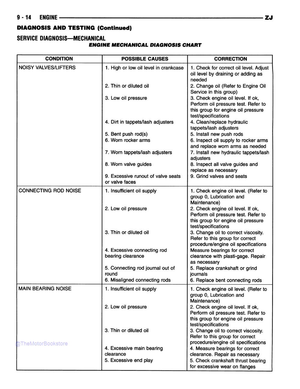 1998 Jeep Grand Cherokee Shop Manual - Sample Page 2