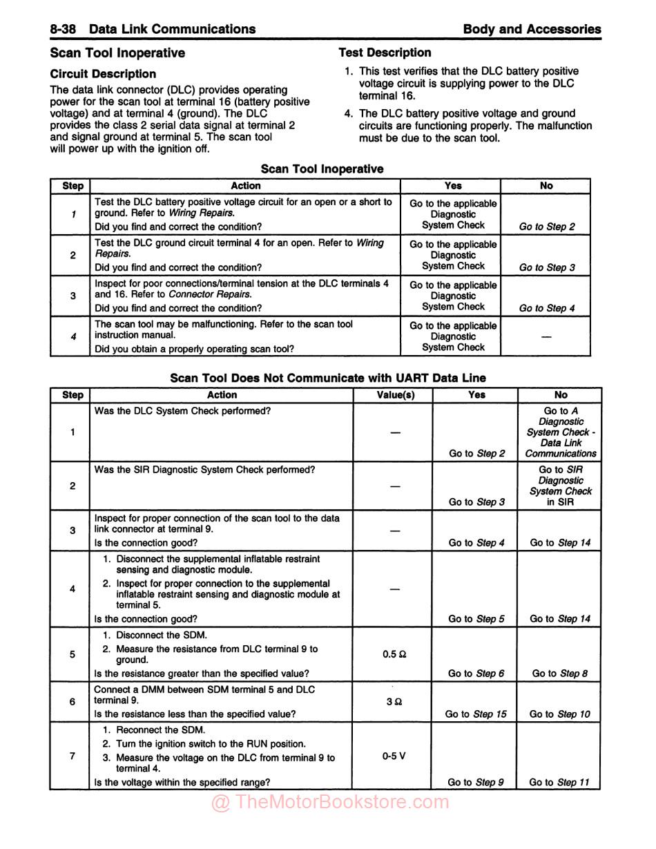 1999 Chevrolet & GMC S/T Truck Service Manual - Sample Page - Scan Tool Troubleshooting