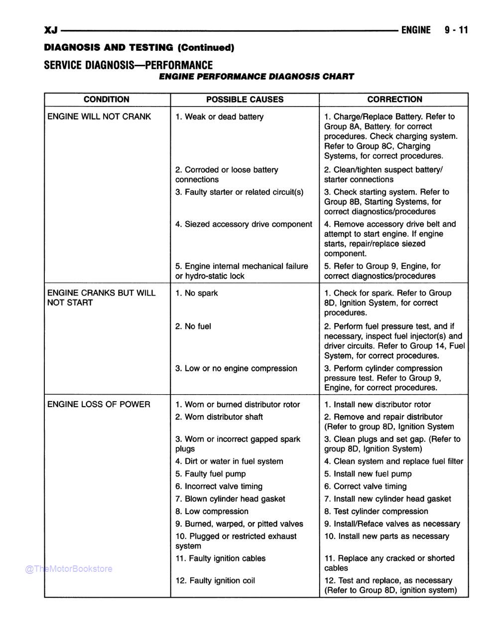 1999 Jeep Cherokee Shop Manual - Sample Page 2