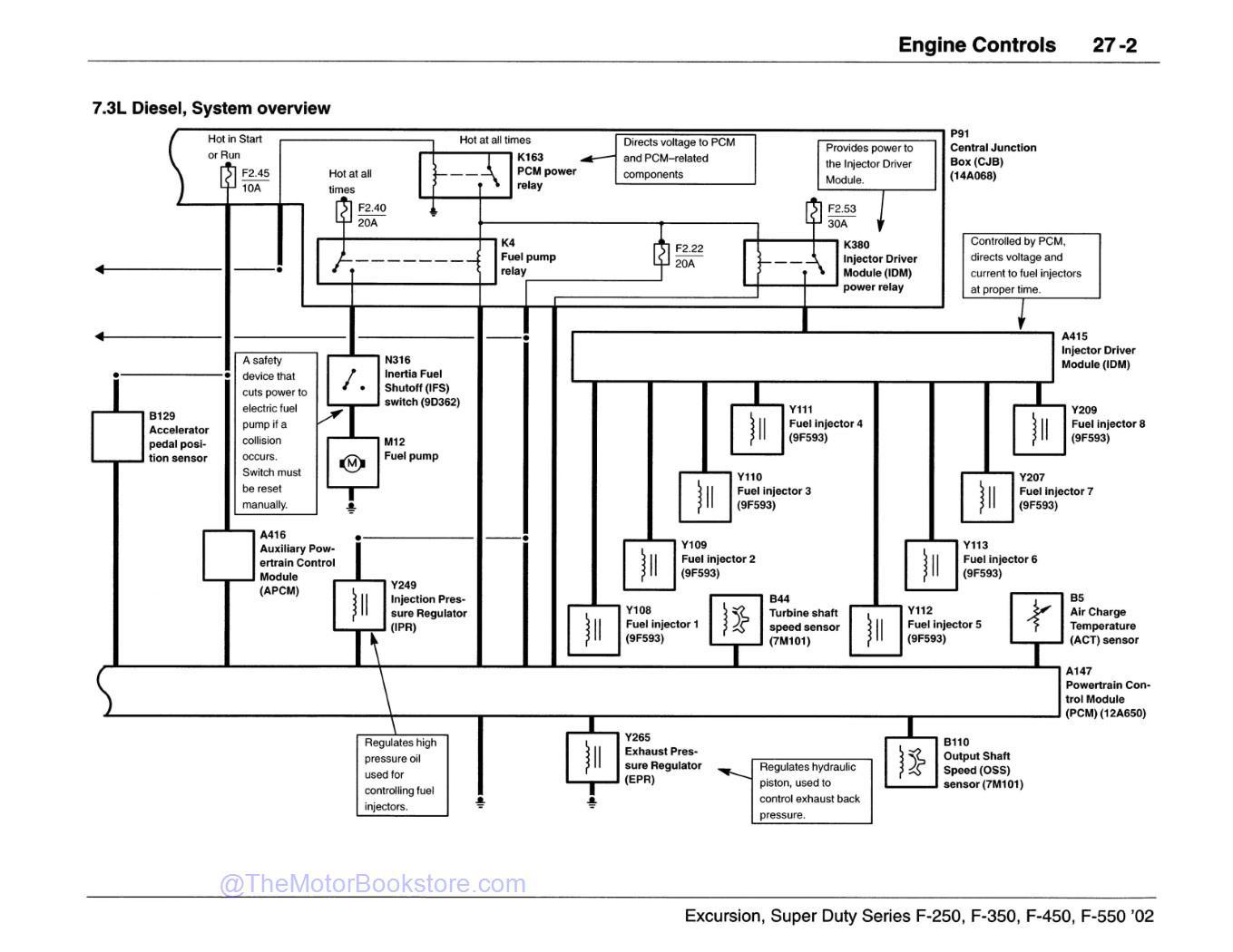 2002 Ford F-Super Duty 250, 350, 450, 550, & Excursion Wiring Diagrams - Sample Page