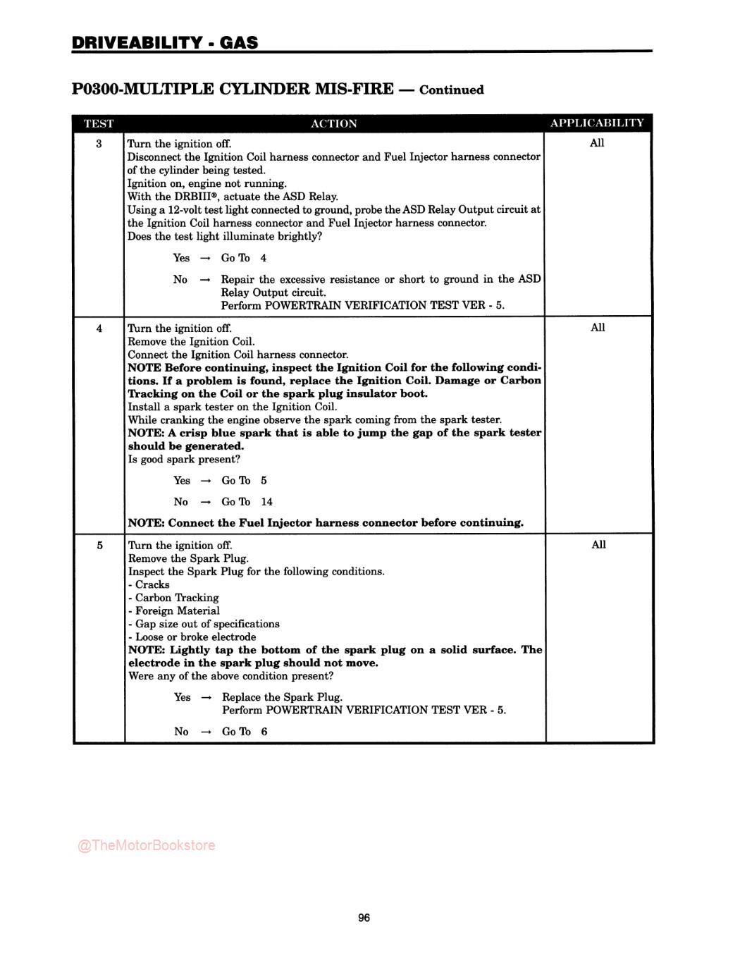 2003 Jeep Grand Cherokee Powertrain Diagnostic Procedures Manual - Sample Page 1