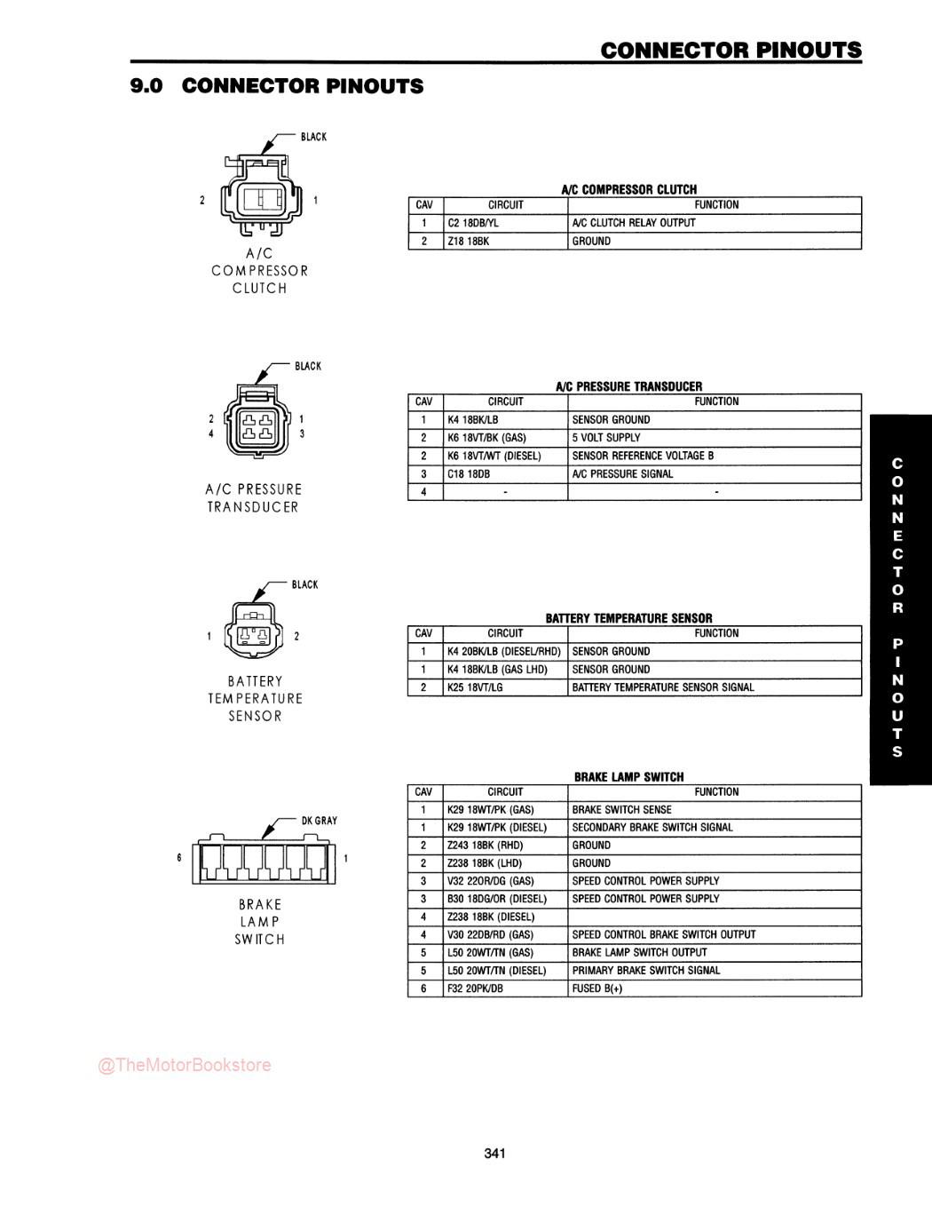 2003 Jeep Grand Cherokee Powertrain Diagnostic Procedures Manual - Sample Page 2