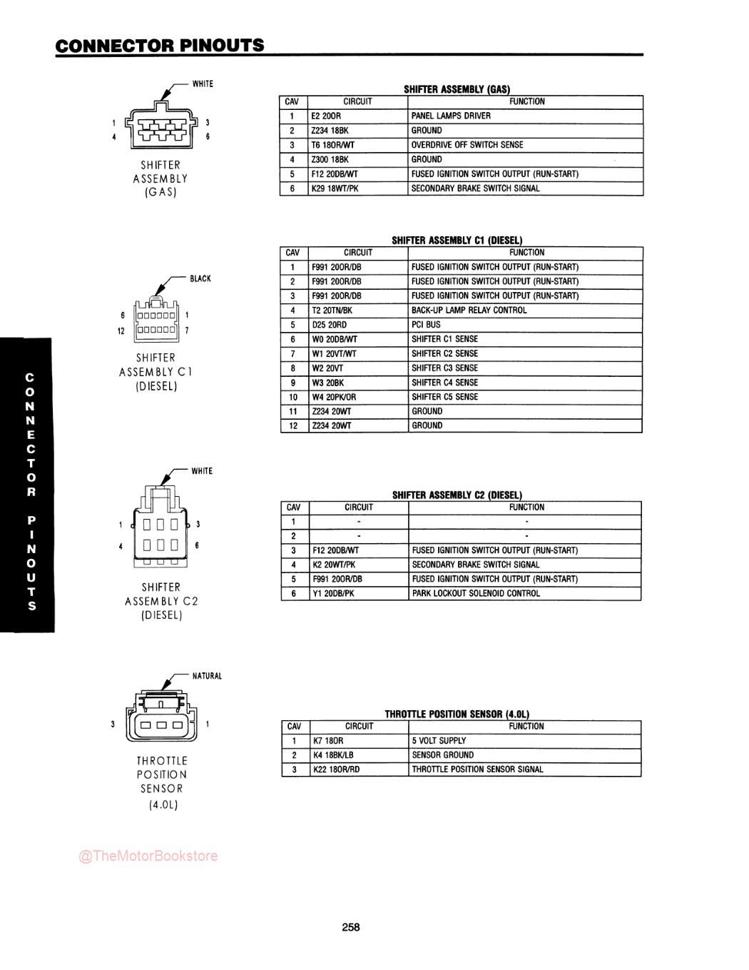 2003 Jeep Grand Cherokee Transmission Diagnostic Procedures Manual - Sample Page 2