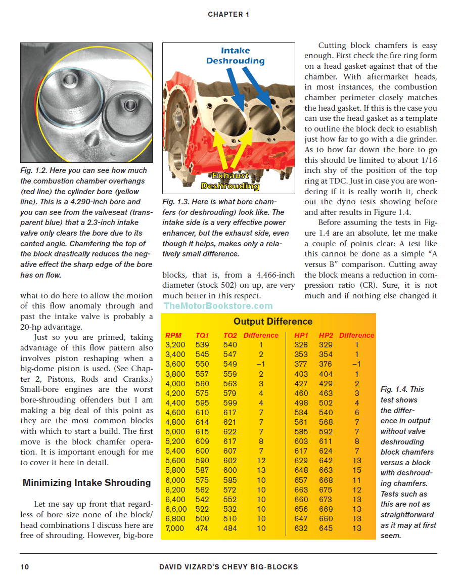 David Vizard's Chevy Big Block: How to Build Max Performance - Minimize Intake Shrouding- SA311