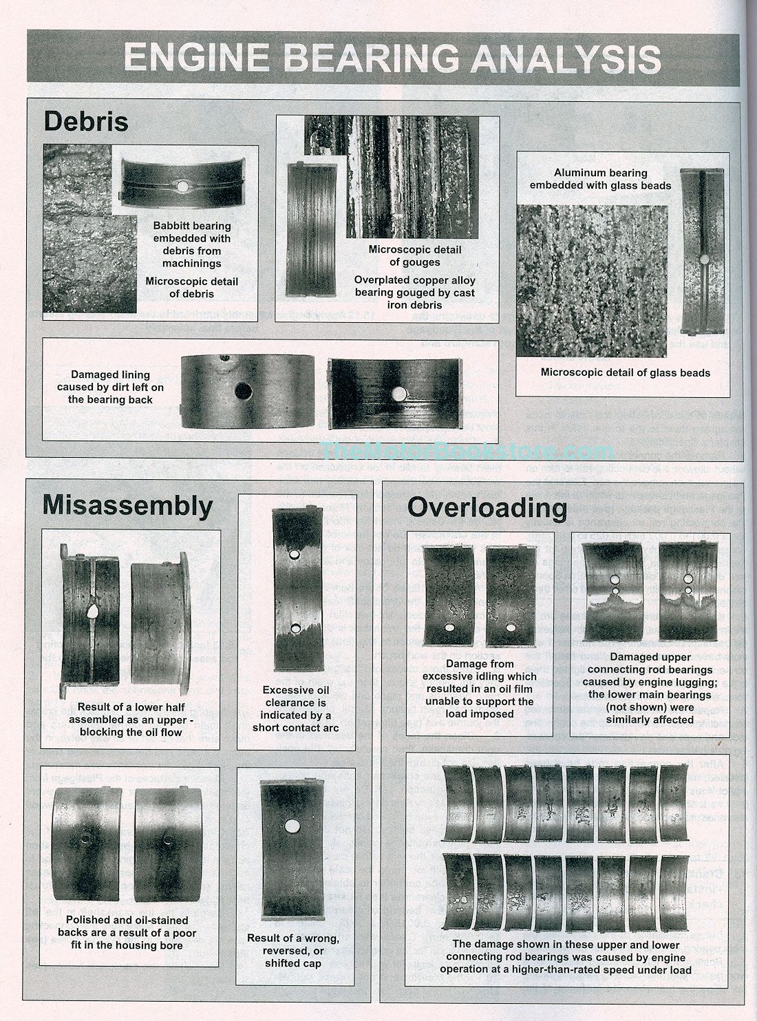 Haynes 89080 Engine Bearings Analysis Sample Page