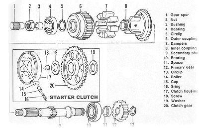 Clymer manual sample page