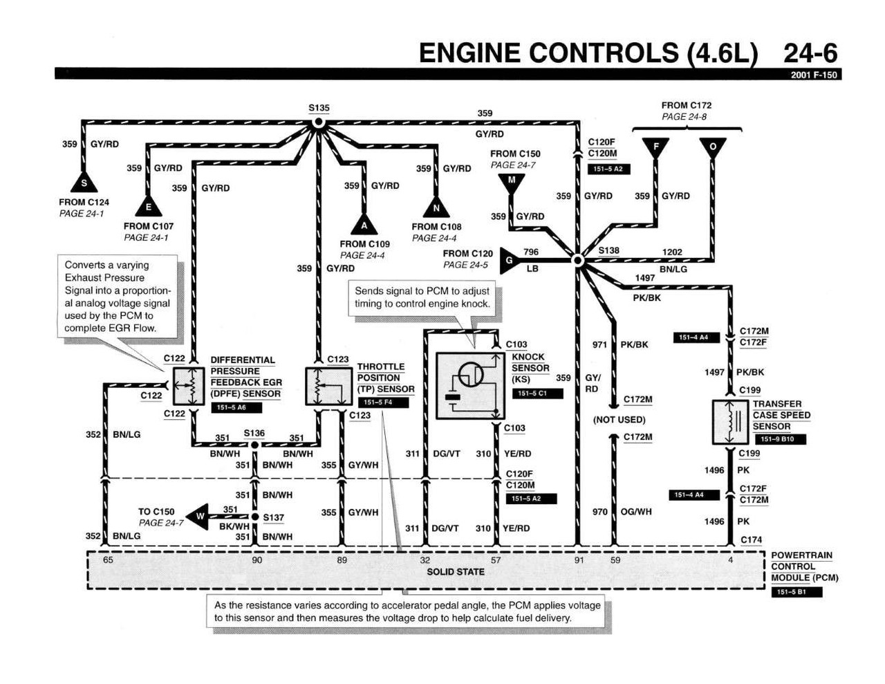 2001 Ford F150 Truck Wiring Diagrams Manual