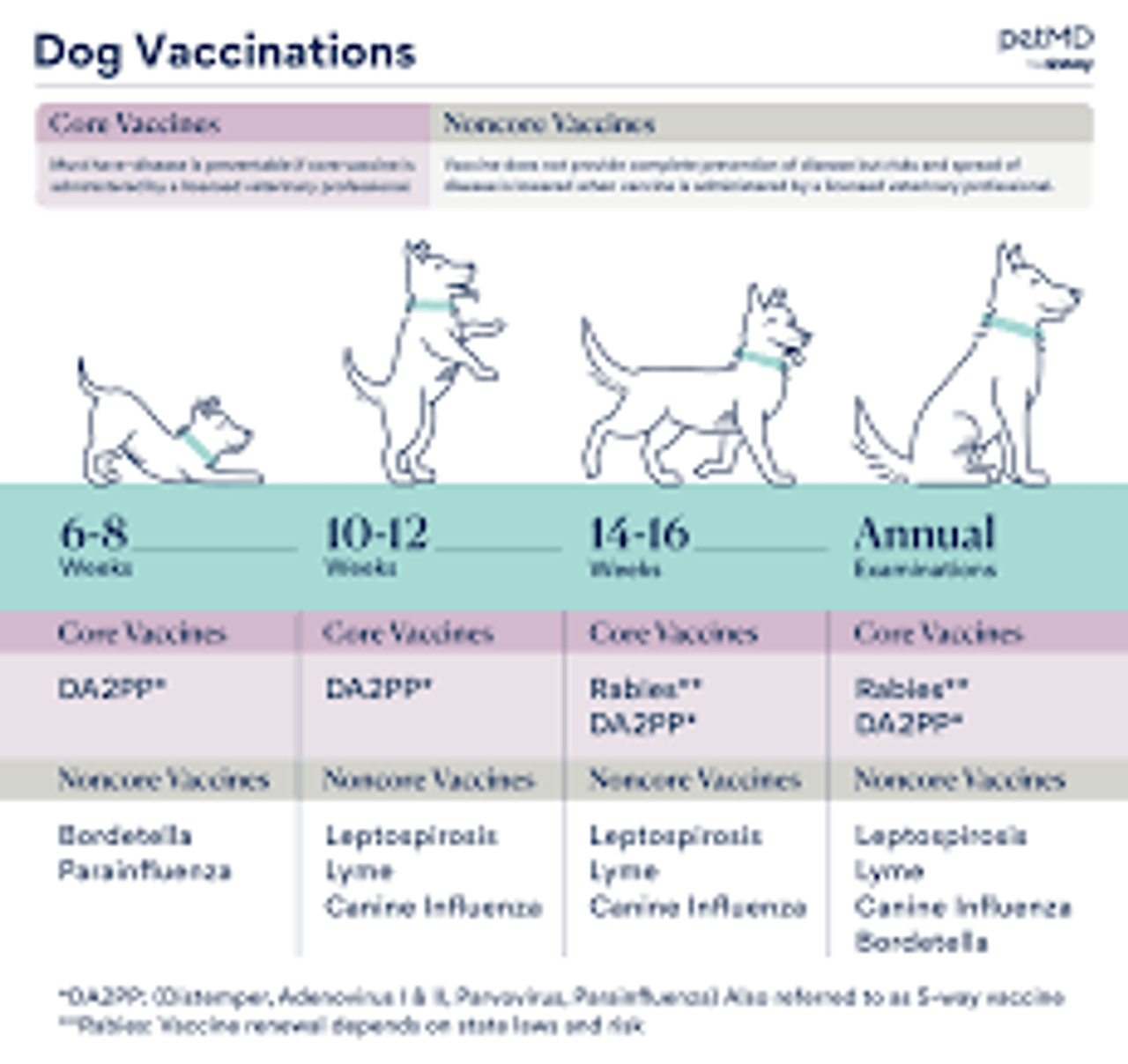 Vaccines