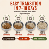 Simply Wild Freeze-Dried Dog Food, Beef Recipe for Adult Dogs, Complete & Balanced Meal, Real Beef, Beef Liver, Beef Kidney & Brown Rice, High-Protein Raw-Inspired Food, Made in USA