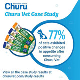 INABA Veterinarian Formula