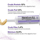 FloraCare G.I. for Dogs & Cats (60 cc)