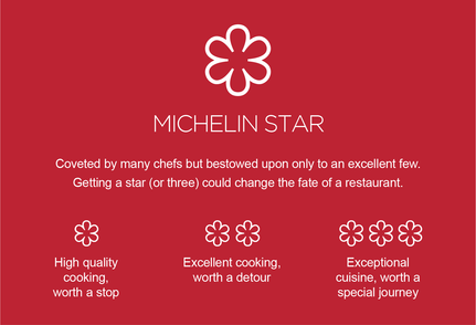 What are Michelin Stars? And How Do You Get Them…